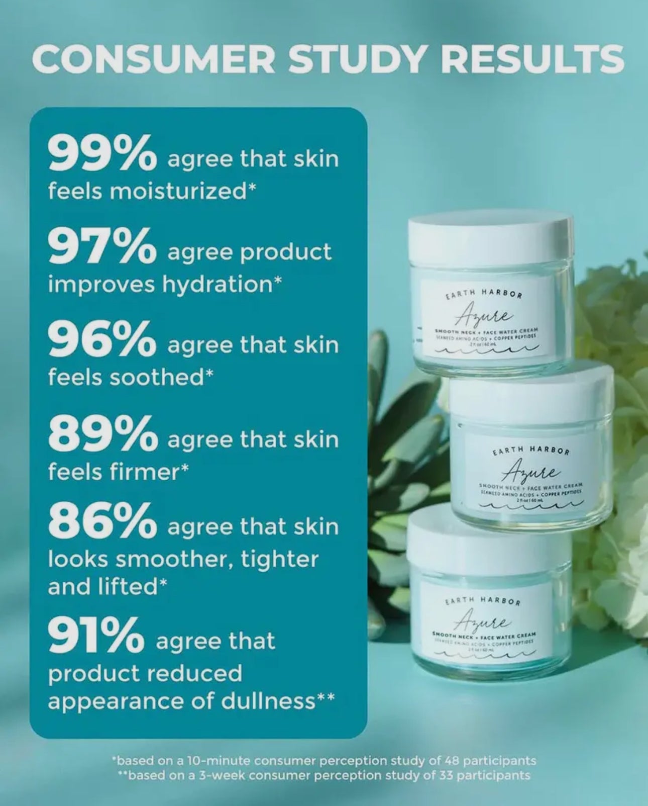Azure Smooth Neck + Face Water Cream: Amino Acids + Peptides